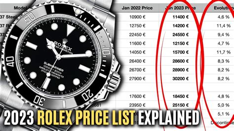 Rolex price list 2023